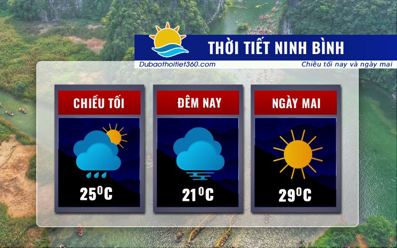 Thời tiết Ninh Bình