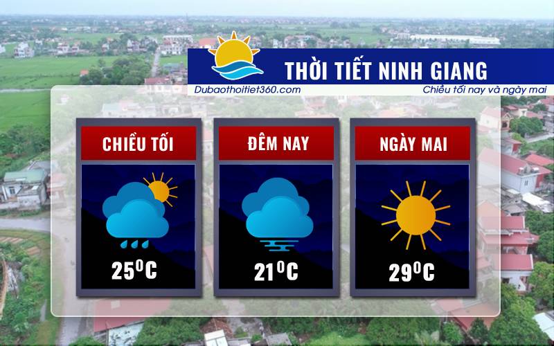 Thời tiết Ninh Giang