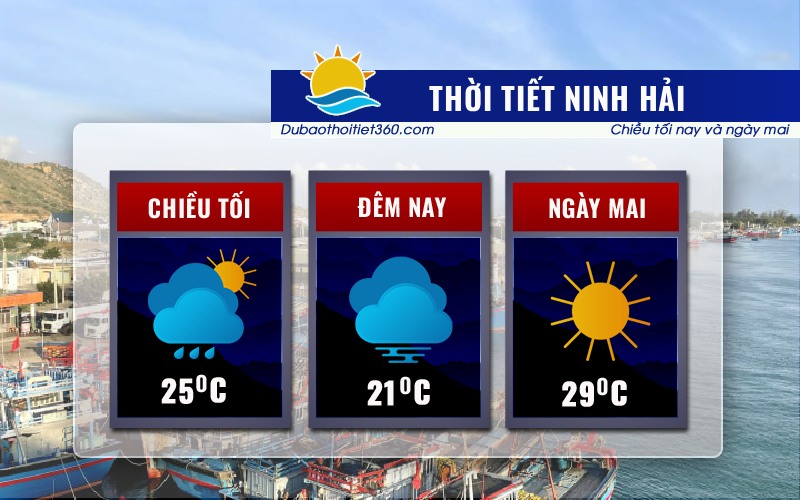 Thời tiết Ninh Hải