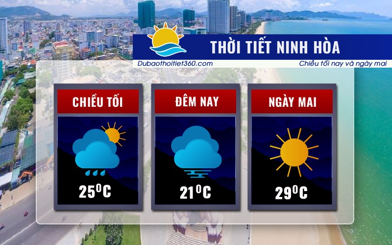 Thời tiết Ninh Hòa