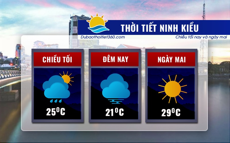 Thời tiết Ninh Kiều