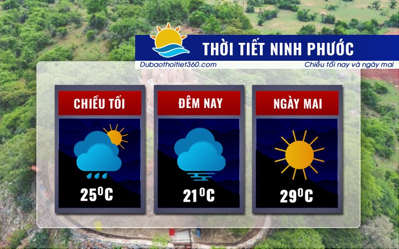 Thời tiết Ninh Phước