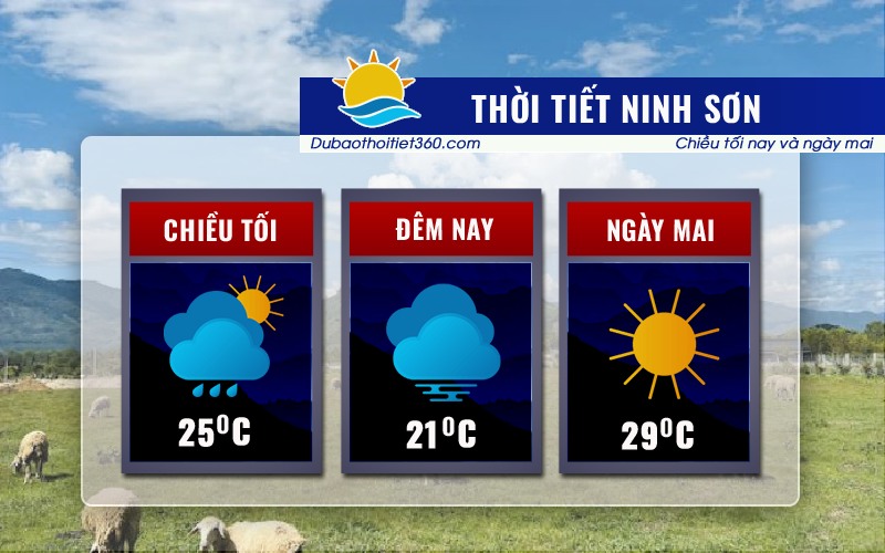Thời tiết Ninh Sơn