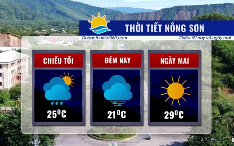Thời tiết Nông Sơn