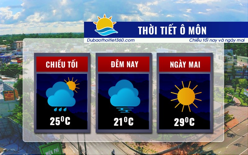 Thời tiết Ô Môn