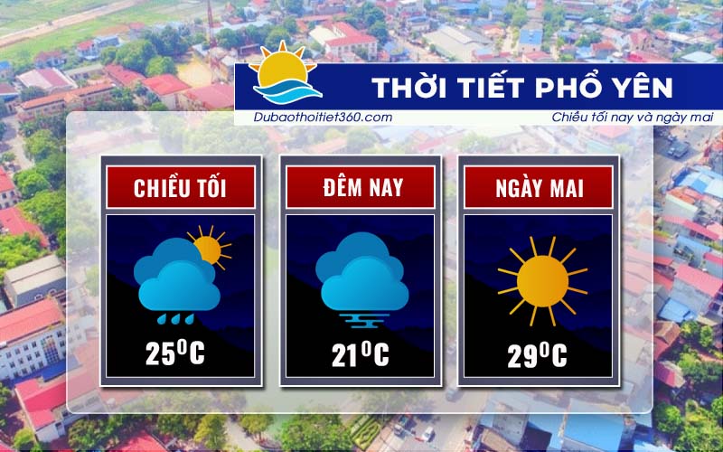Thời tiết Phổ Yên