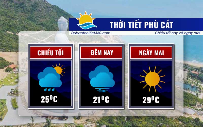 Thời tiết Phù Cát