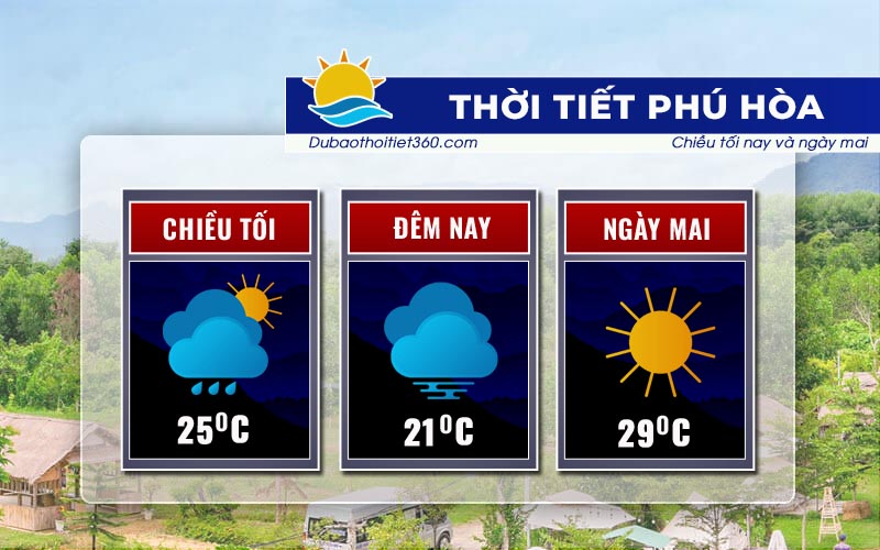 Thời tiết Phú Hòa