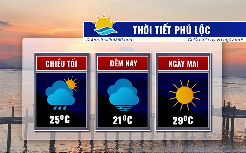 Thời tiết Phú Lộc
