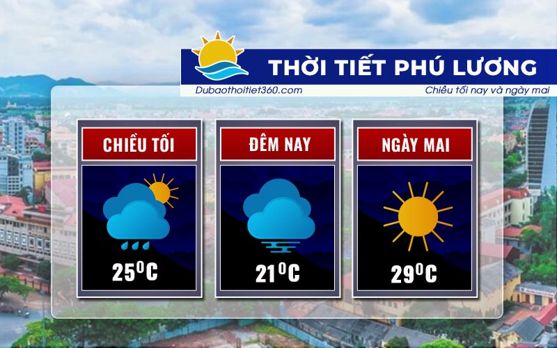 Thời tiết Phú Lương