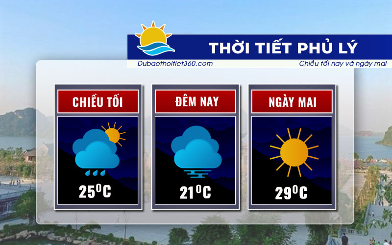 Thời tiết Phủ Lý 