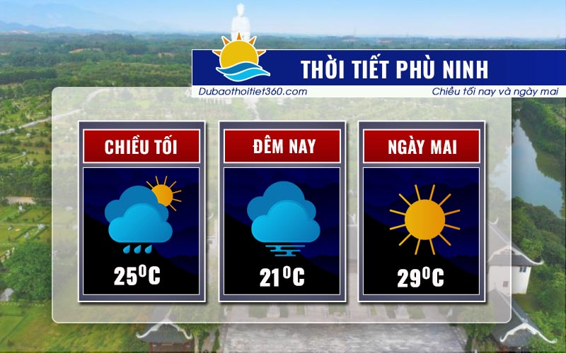 Thời tiết Phù Ninh