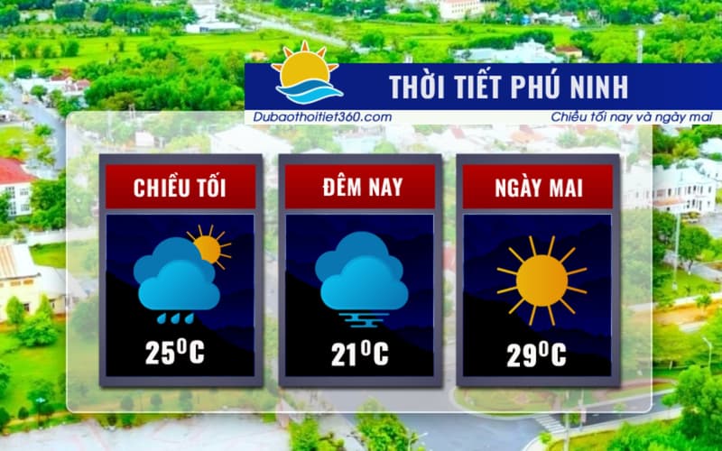 Thời tiết Phú Ninh