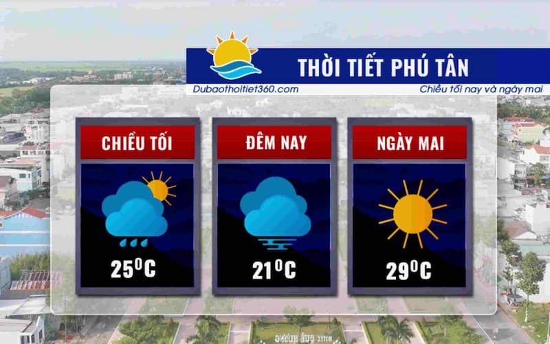 Thời tiết Phú Tân