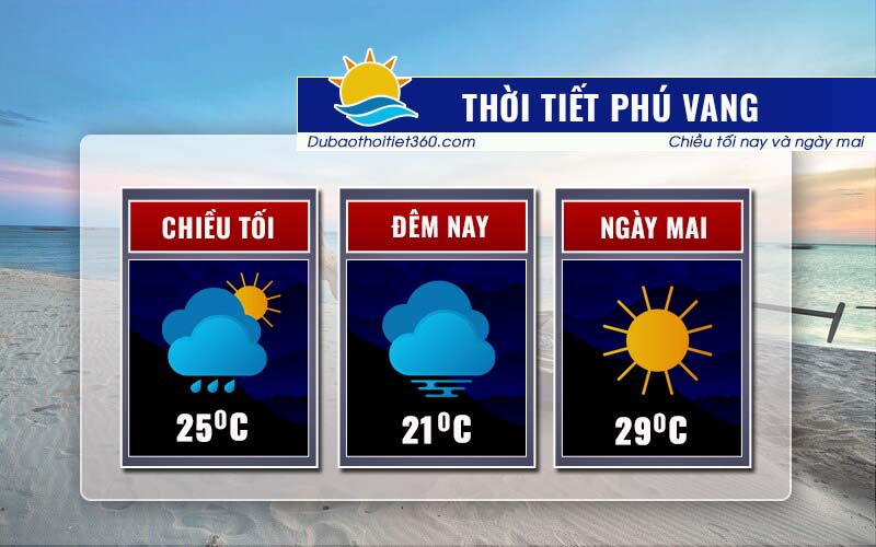 Thời tiết Phú Vang