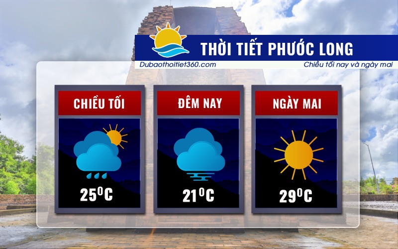 Thời tiết Phước Long