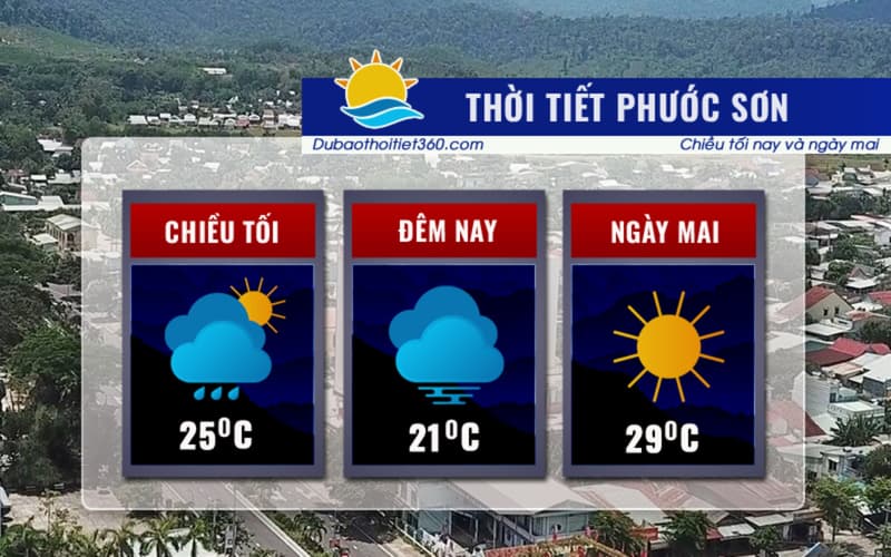 Thời tiết Phước Sơn