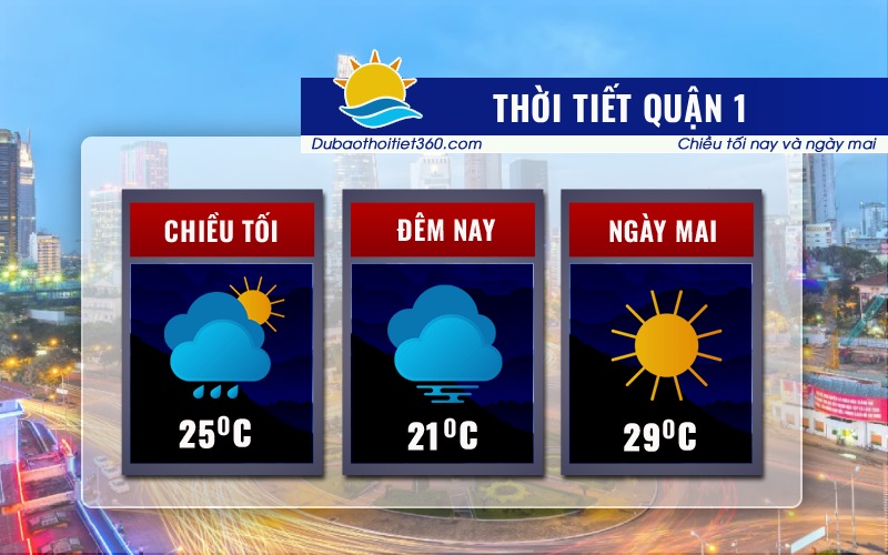 Thời tiết Quận 1