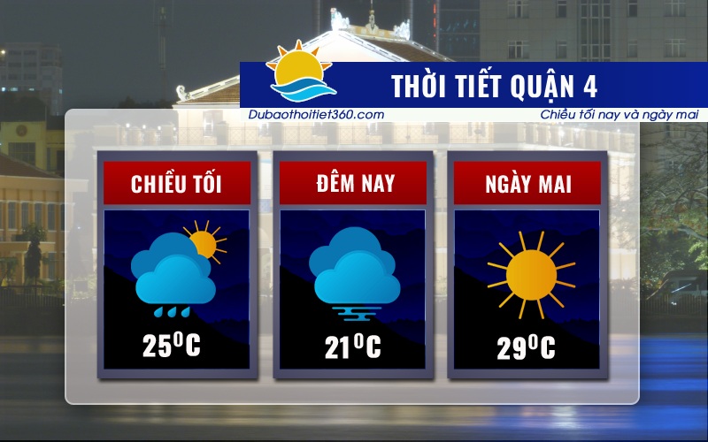 Thời tiết Quận 4
