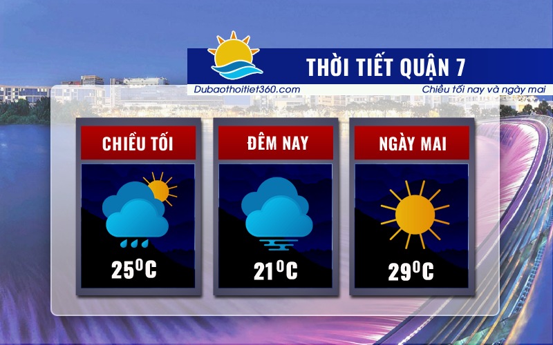 Thời tiết Quận 7
