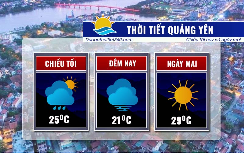 Thời tiết Quảng Yên