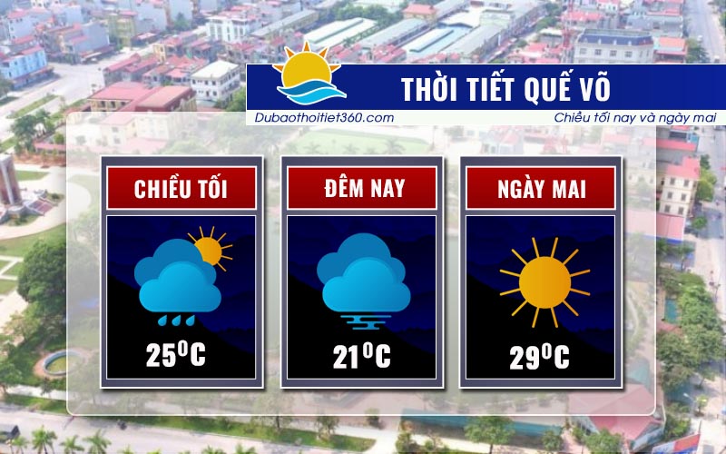 Thời tiết Quế Võ