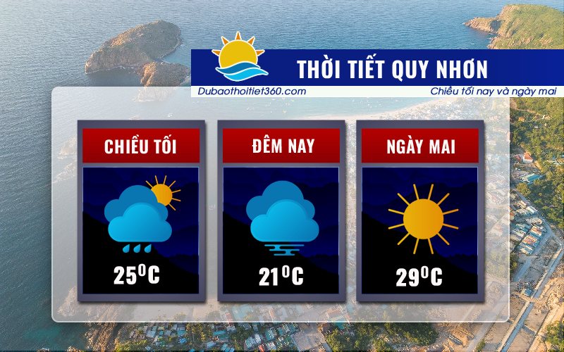 Thời tiết Quy Nhơn