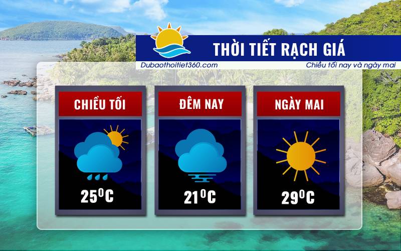 Thời tiết Rạch Giá