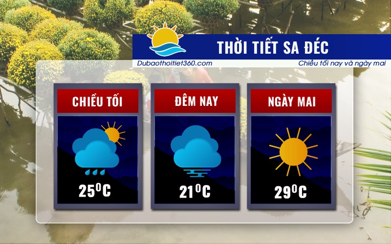 Thời tiết Sa Đéc