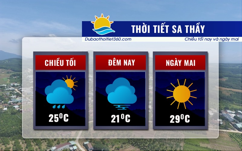 Thời tiết Sa Thầy