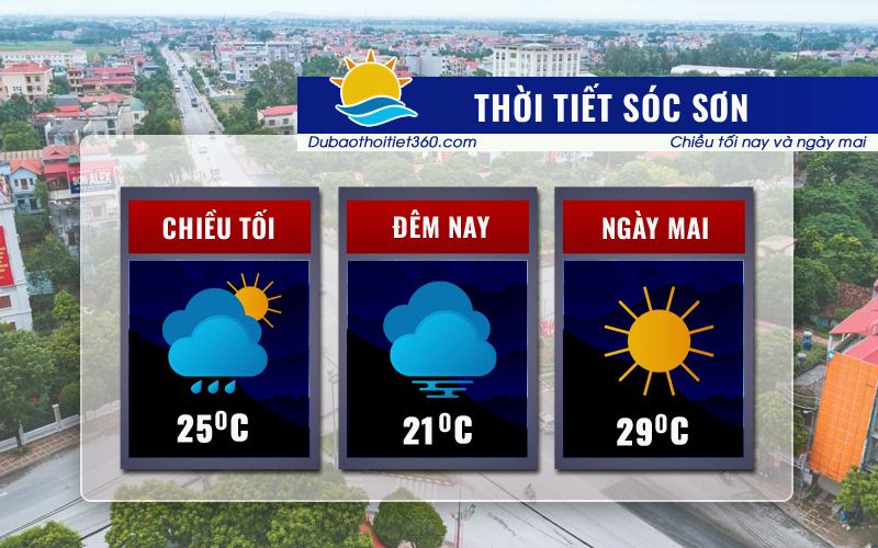 Thời tiết Sóc Sơn