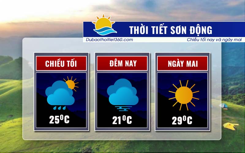 Thời tiết Sơn Động