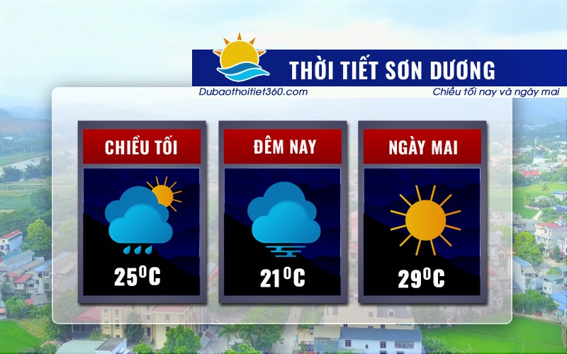 Thời tiết Sơn Dương