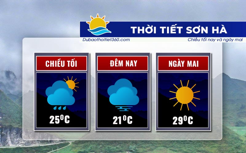 Thời tiết Sơn Hà