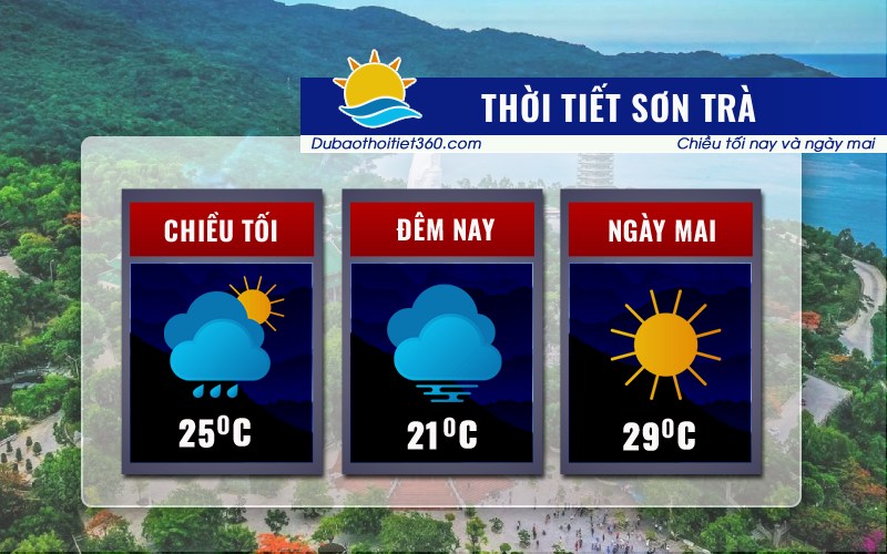Thời tiết Sơn Trà