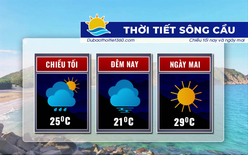 Thời tiết Sông Cầu