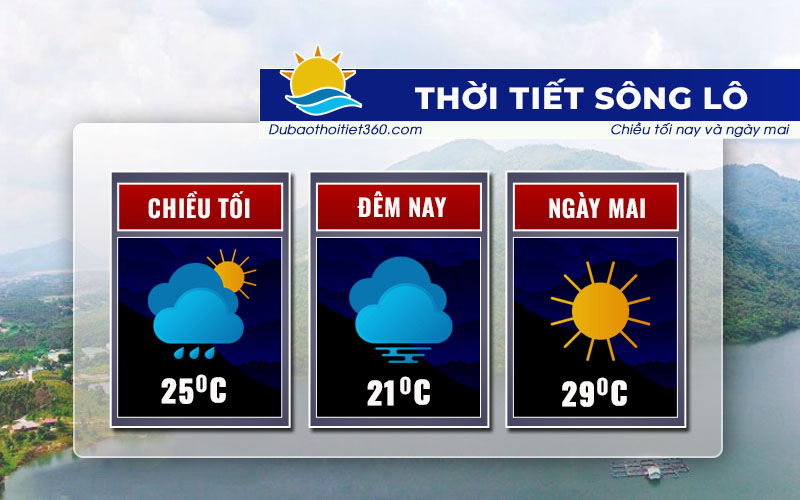 Thời tiết Sông Lô