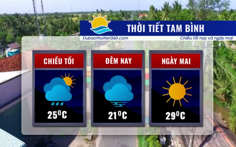 Thời tiết Tam Bình