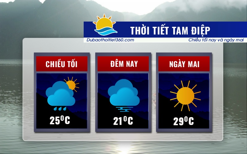 Thời tiết Tam Điệp