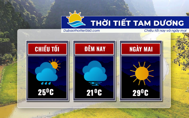 Thời tiết Tam Dương