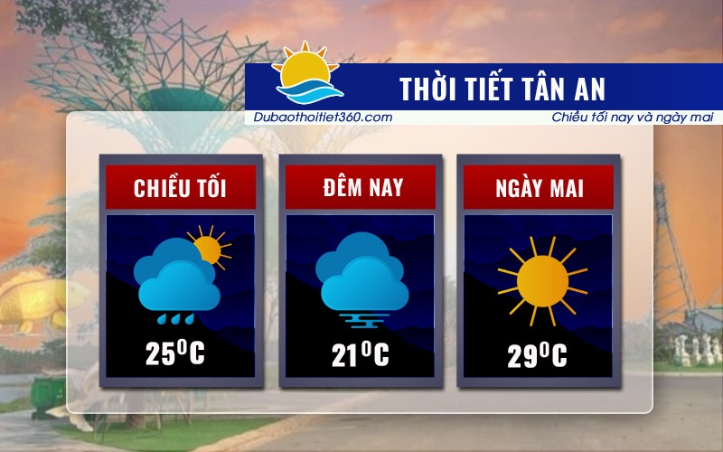 Thời tiết Tân An