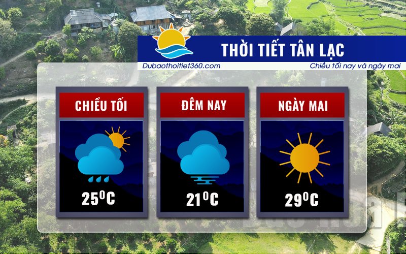 Thời tiết Tân Lạc