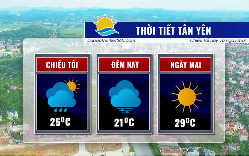 Thời tiết Tân Yên