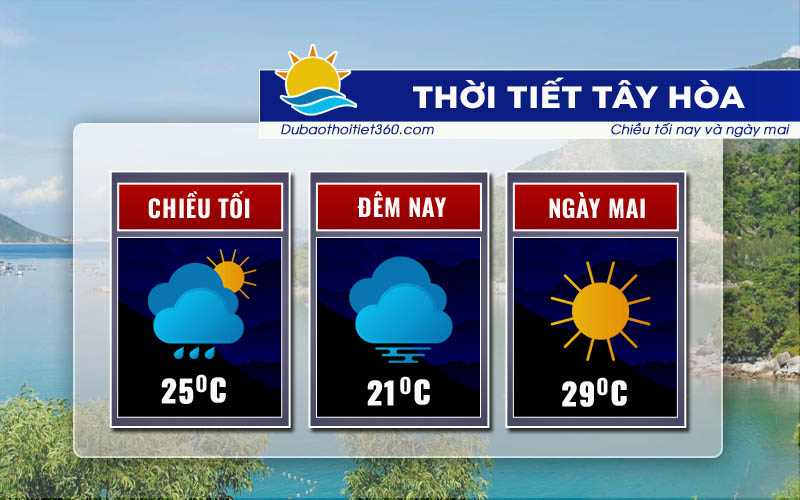 Thời tiết Tây Hòa