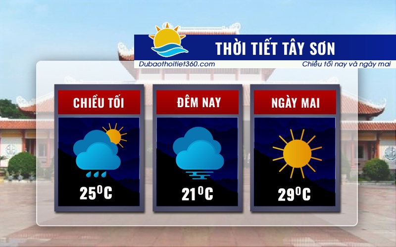 Thời tiết Tây Sơn