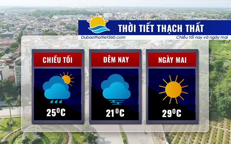 Thời tiết Thạch Thất