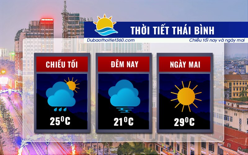 Thời tiết Thái Bình