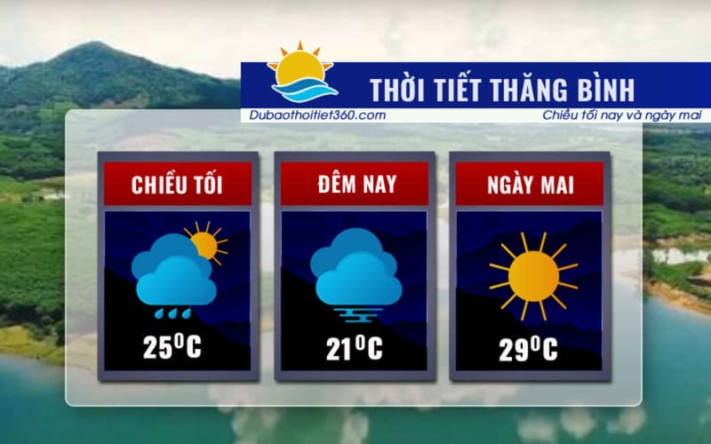 Thời tiết Thăng Bình