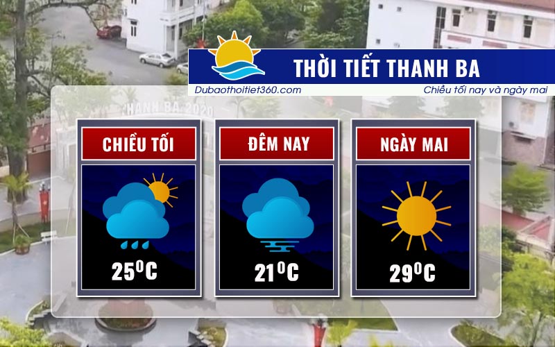 Thời tiết Thanh Ba