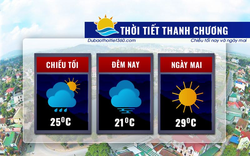 Thời tiết Thanh Chương
